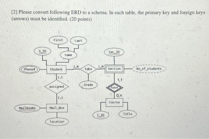 [2] Please convert following ERD to a schema. In each table, the primary key and foreign keys (arrows) must