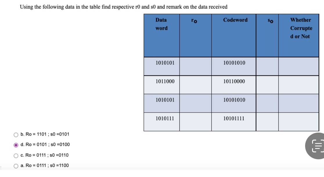 Using the following data in the table find respective r0 and s0 and remark on the data received O b. Ro =