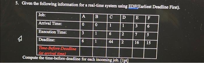 5. Given the following information for a real-time system using EDF(Earliest Deadline First). Job: Arrival