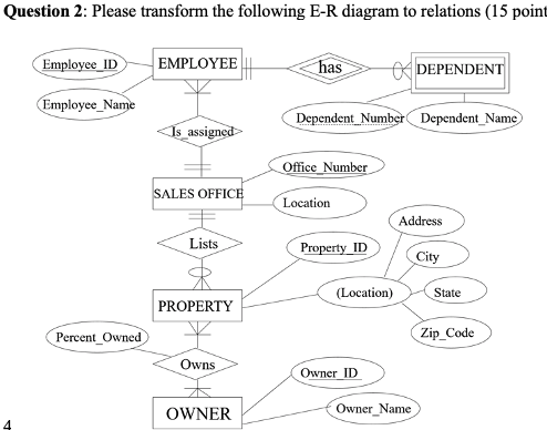 Question 2: Please transform the following E-R diagram to relations (15 point 4 Employee ID Employee_Name