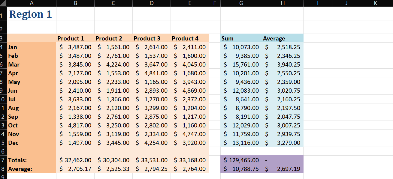 A Region 1 2 3 4 Jan 5 Feb 6 Mar 7 Apr 8 May 9 Jun 10 Jul 11 Aug 12 Sep 13 Oct 14 Nov 15 Dec 16 7 Totals: 18