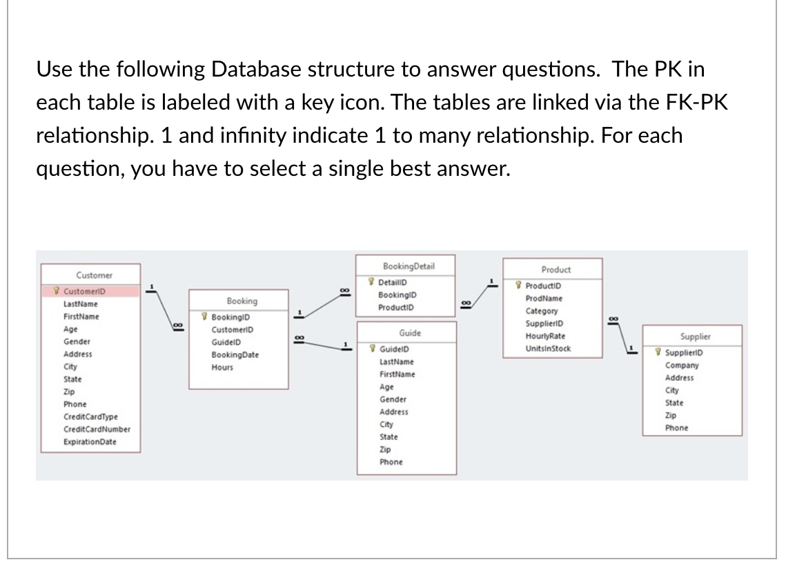 Use the following Database structure to answer questions. The PK in each table is labeled with a key icon.