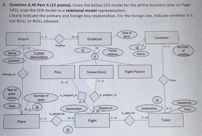 2. Question 6.4E Part A (25 points). Given the below EER model for the airline business (also on Page 145),
