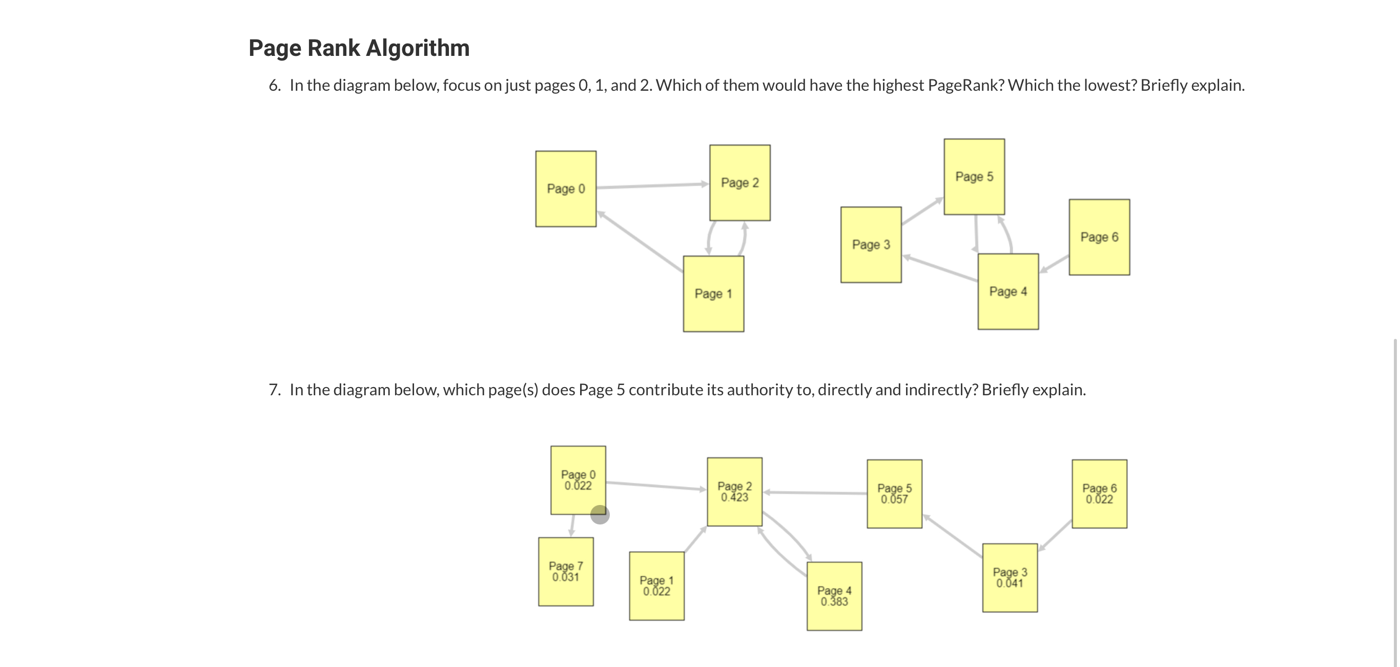 Page Rank Algorithm 6. In the diagram below, focus on just pages 0, 1, and 2. Which of them would have the