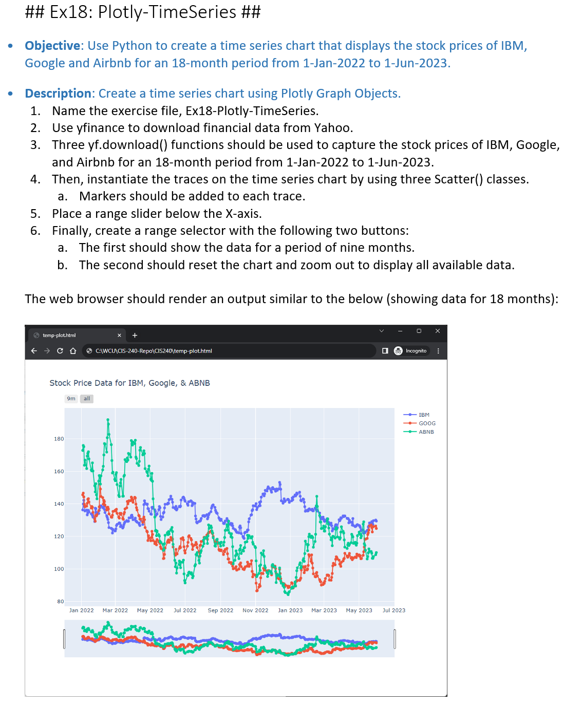 ## Ex18: Plotly-TimeSeries ## Objective: Use Python to create a time series chart that displays the stock