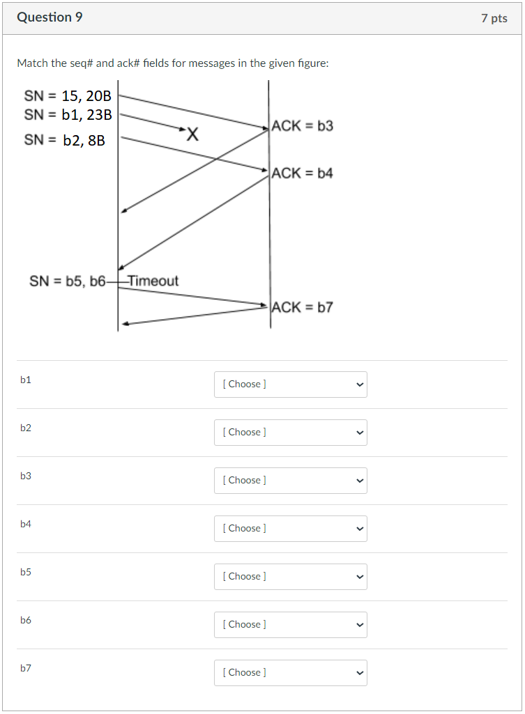 Question 9 Match the seq# and ack# fields for messages in the given figure: SN = 15, 20B SN = b1, 23B SN =