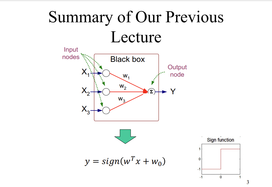 Summary of Our Previous Lecture Input nodes X X- X3- Black box W W2 W3 Output node  Y y = sign(w x + wo) 1 0