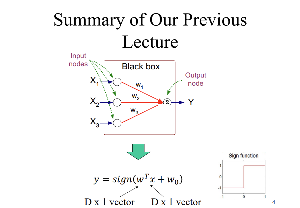 Summary of Our Previous Lecture Input nodes X X X3- Black box W W2 W3 Output node (2) Y y = sign (wx + wo) D
