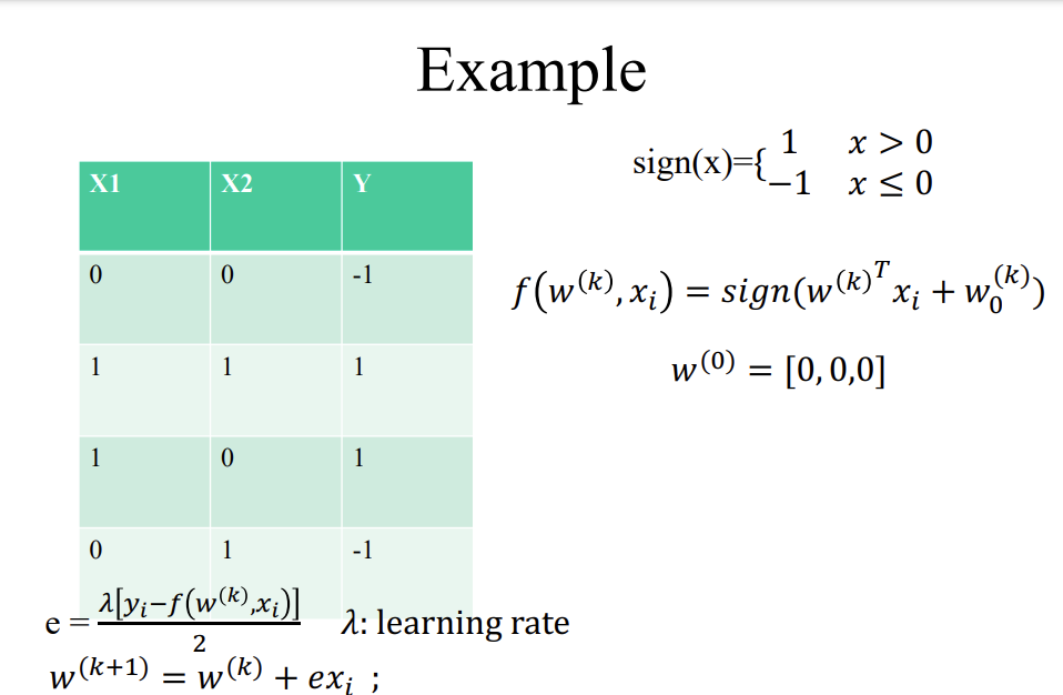 X1 0 1 1 0 X2 0 1 0 1 Y -1 1 1 -1 e =^[yi-f(w(k),x;)] 2 w(k+1) = w(k) + ex ; Example sign(x)={ : learning