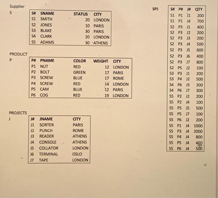 Supplier S PRODUCT P PROJECTS J S# SNAME S1 SMITH S2 JONES S3 BLAKE 54 CLARK S5 ADAMS P# PNAME P1 NUT P2 BOLT