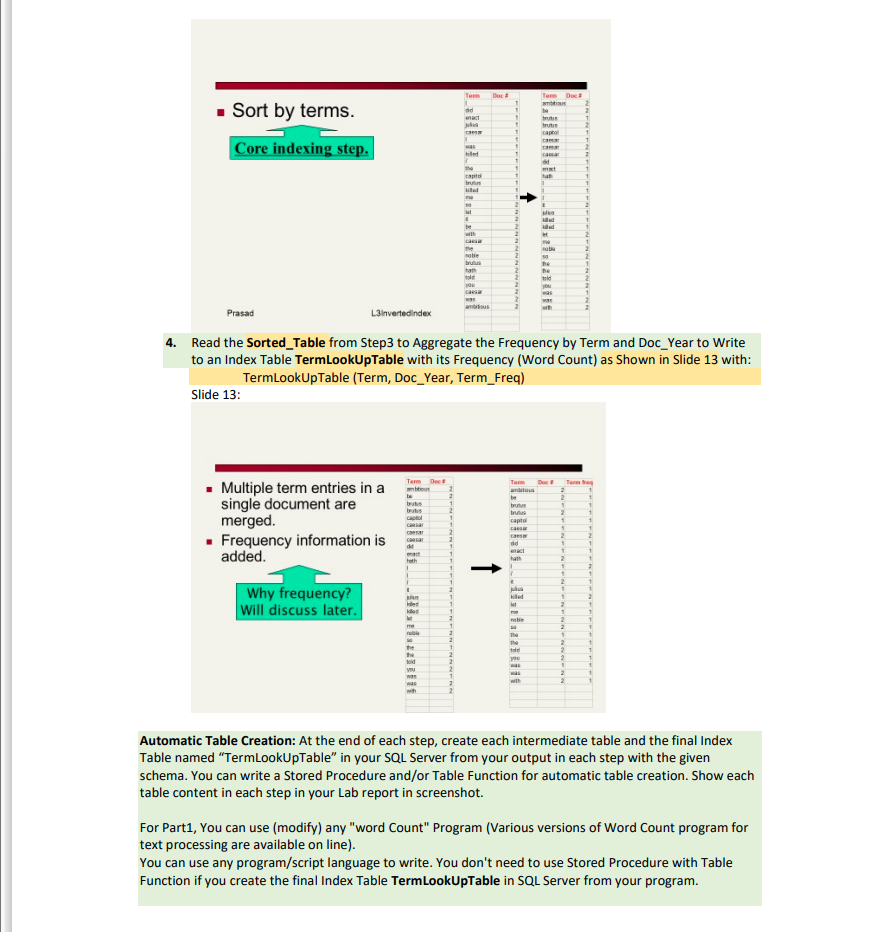 Sort by terms. Core indexing step. Prasad  Multiple term entries in a single document are merged.  Frequency