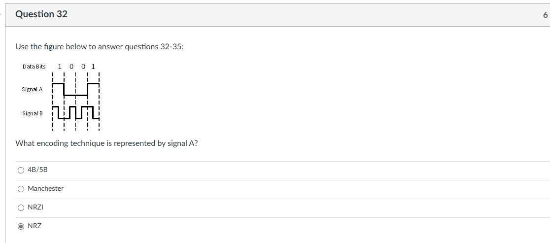 Question 32 Use the figure below to answer questions 32-35: Data Bits Signal A Signal B O4B/5B T I O NRZ 1 0