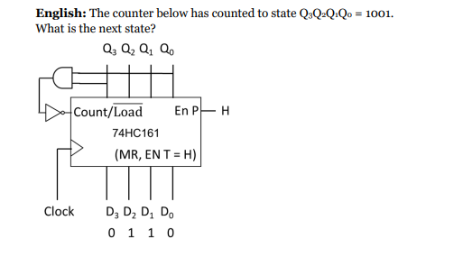 English: The counter below has counted to state Q3QQQ0 = 1001. What is the next state? Q3 Q Q Qo Count/Load