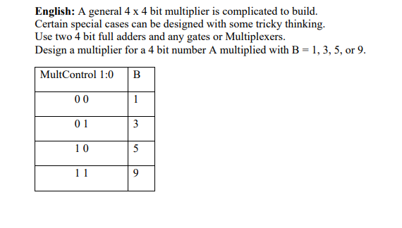 English: A general 4 x 4 bit multiplier is complicated to build. Certain special cases can be designed with