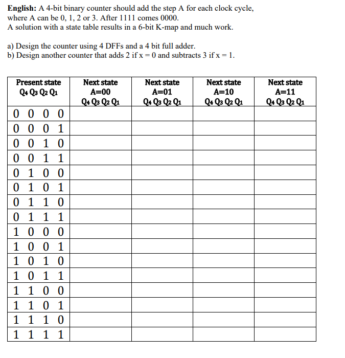 English: A 4-bit binary counter should add the step A for each clock cycle, where A can be 0, 1, 2 or 3.