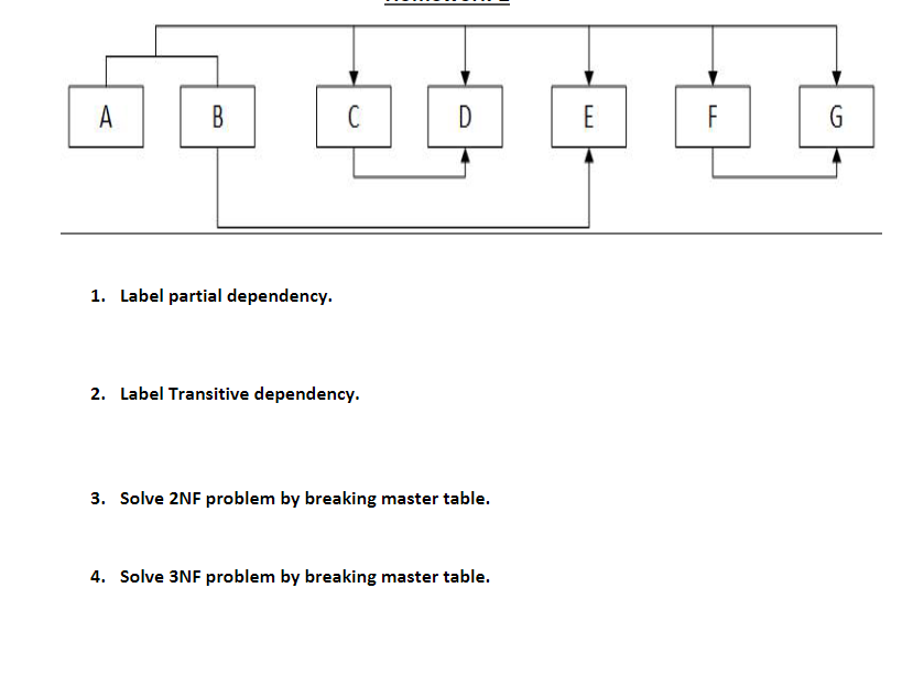 A B 1. Label partial dependency. C 2. Label Transitive dependency. D 3. Solve 2NF problem by breaking master