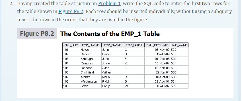 2. Having created the table structure in Problem 1, write the SQL code to enter the first two rows for the