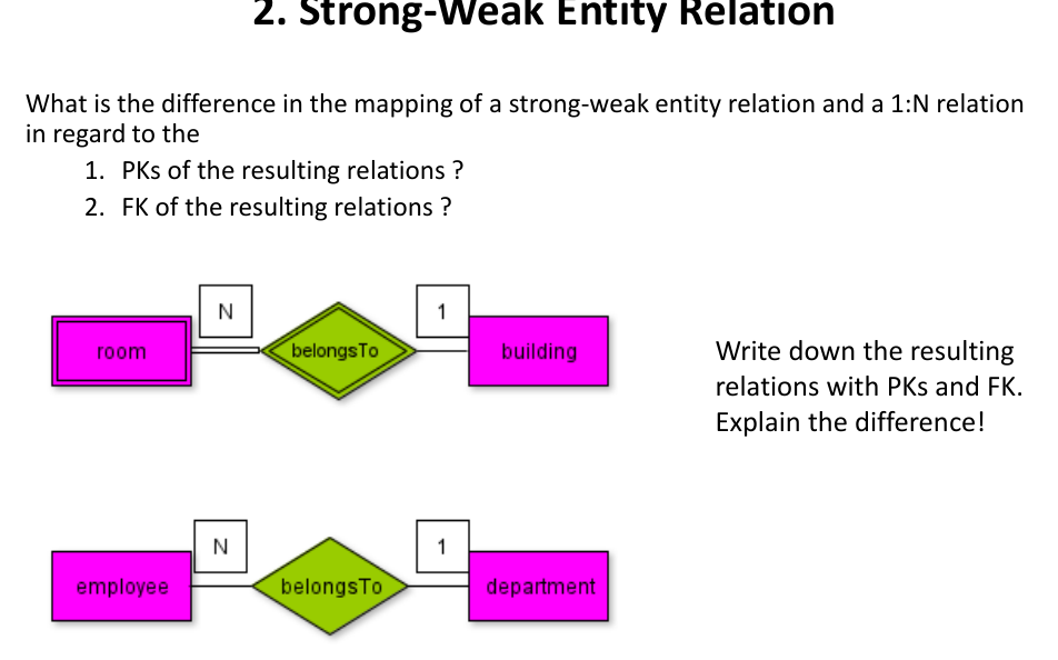 2. Strong-Weak Entity Relation What is the difference in the mapping of a strong-weak entity relation and a