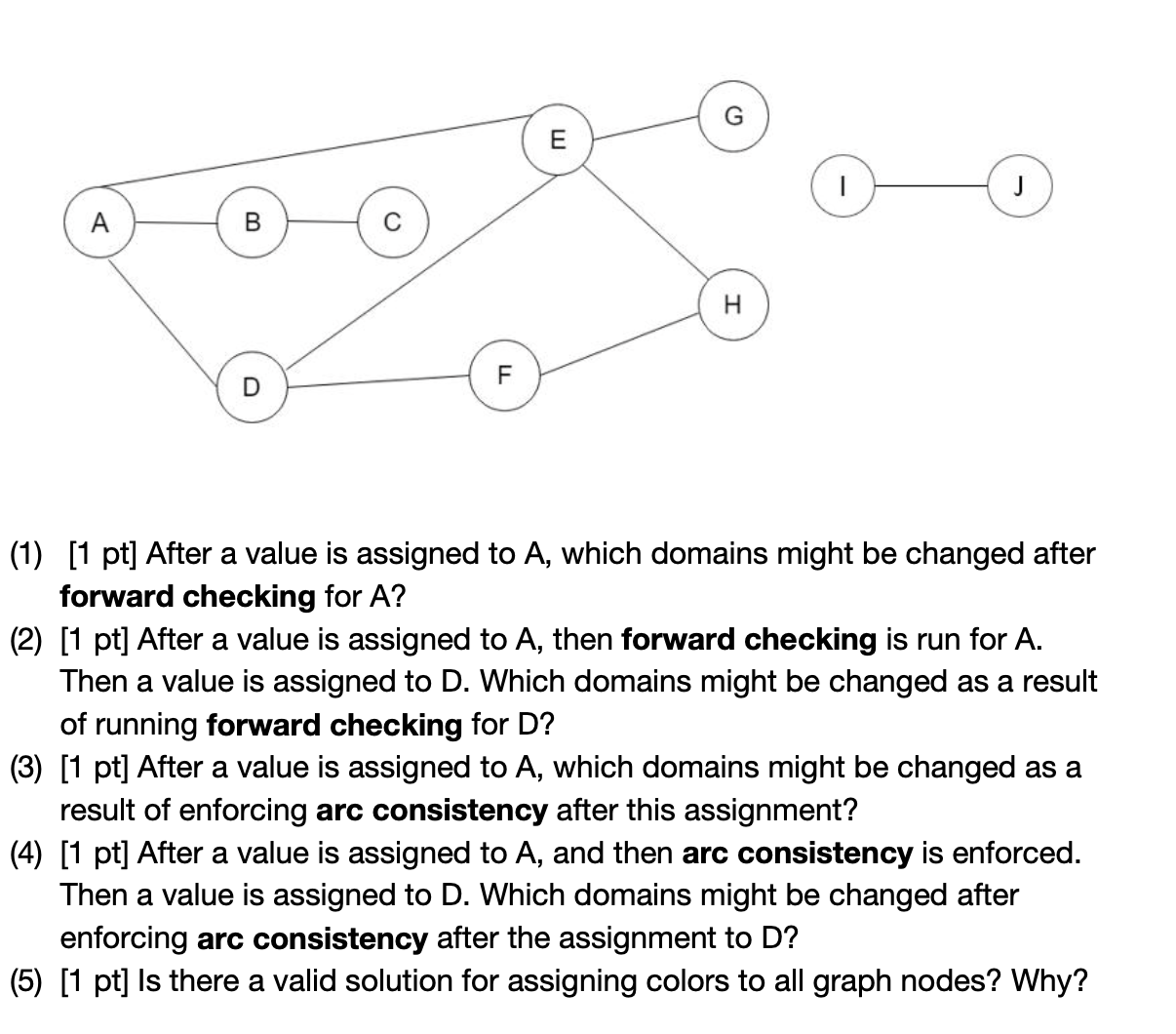 A B E H J (1) [1 pt] After a value is assigned to A, which domains might be changed after forward checking