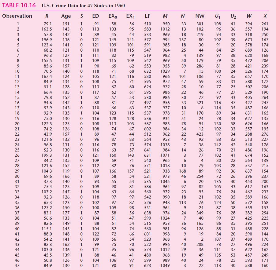 TABLE 10.16 U.S. Crime Data for 47 States in 1960 Observation Age ED EXo EX1 LF м NW U1 U2 х 79.1 151 91 58 56 510 950