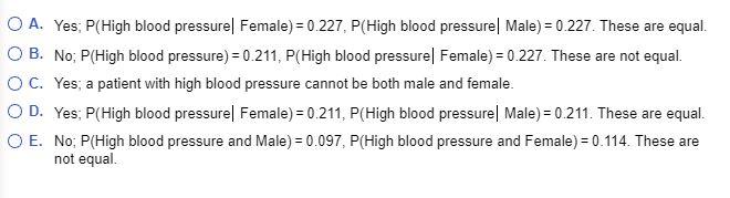 O A. Yes; P(High blood pressurel Female) = 0.227, P(High blood pressure| Male) = 0.227. These are equal. B. No; P(High b