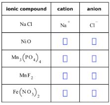 anion ionic compound cation Na CI Na CI NiO 'oa) Mn, (PO,). MnF. Fe (NO,), 