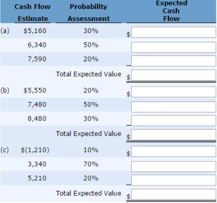 Expected Cash Flow Cash Flow Probability Estimate Assessment (a) $5,160 30% 6,340 50% 7,590 20% Total Expected Value (b)