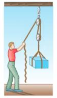 A block-and-tackle system is designed so that pulling one end of a