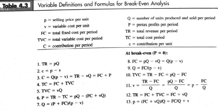 Table 4.3 Variable Definitions and Formulas for Break-Even Analysis Q = number of units produced and sold per period p =