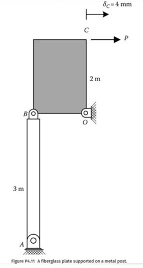 Sc=4 mm 3 m Figure P4.11 A fiberglass plate supported on a metal post. 2. 