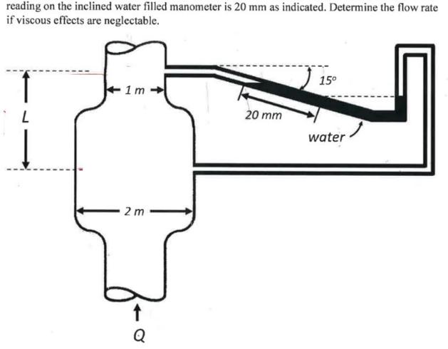 reading on the inclined water filled manometer is 20 mm as indicated. Determine the flow rate if viscous effects are neg