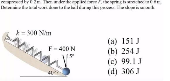 compressed by 0.2 m. Then under the applied force F, the spring is stretched to 0.6 m. Determine the total work done to 