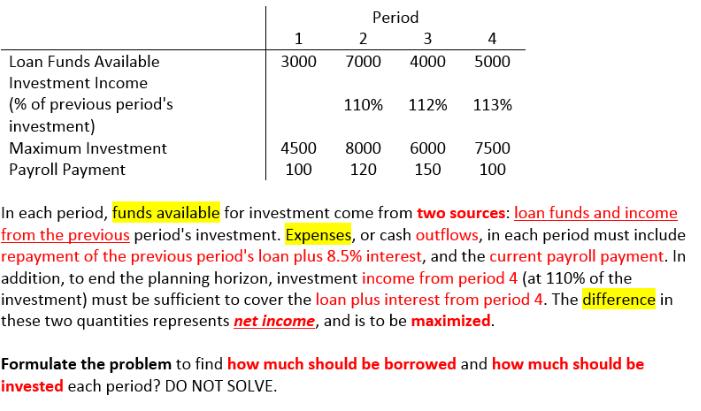 Period 1 2 3 4 Loan Funds Available 3000 7000 4000 5000 Investment Income (% of previous period's investment) 110% 112% 