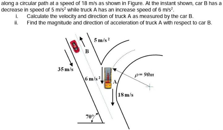 along a circular path at a speed of 18 m/s as shown in Figure. At the instant shown, car B has a decrease in speed of 5 