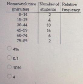 Home work time |Number of | Relative (minutes) 0-14 students frequency 15-29 30-44 10 45-59 16 60-74 75-89 4% O 0.1 O 10