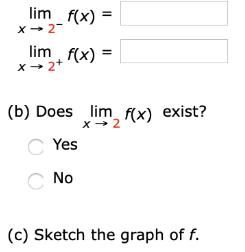 lim f(x) = lim f(x) = x - 2+ (b) Does lim f(x) exist? C Yes C No (c) Sketch the graph of f. 