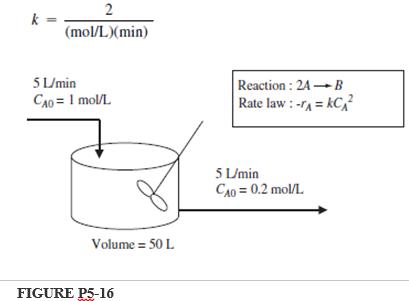 2 (mol/L)(min) 5 L/min CA0 = 1 mol/L. Reaction : 24 - B Rate law : -rA = kC,? 5 L/min CA0 = 0.2 mol/L Volume = 50 L FIGU