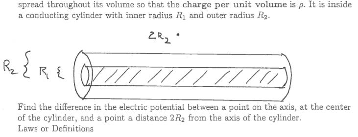 spread throughout its volume so that the charge per unit volume is p. It is inside a conducting cylinder with inner radi