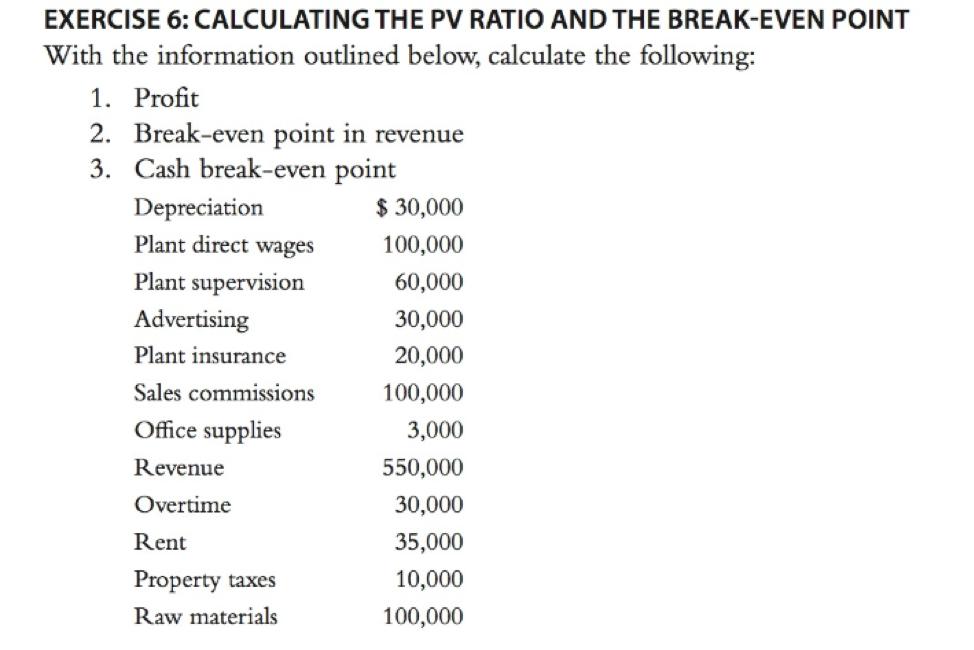 EXERCISE 6: CALCULATING THE PV RATIO AND THE BREAK-EVEN POINT With the information outlined below, calculate the following: 1