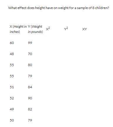 What effect does height have on weight for a sample of 8