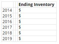 Ending Inventory 2014 2015 2$ 2016 2017 2018 2019 
