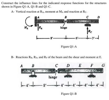 Construct the influence lines for the indicated response functions for the structures