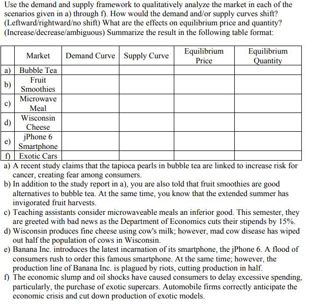 Use the demand and supply framework to qualitatively analyze the market in each of the scenarios given in a) through f).