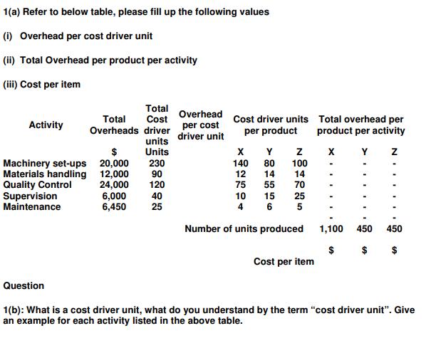 1(a) Refer to below table, please fill up the following values (i)
