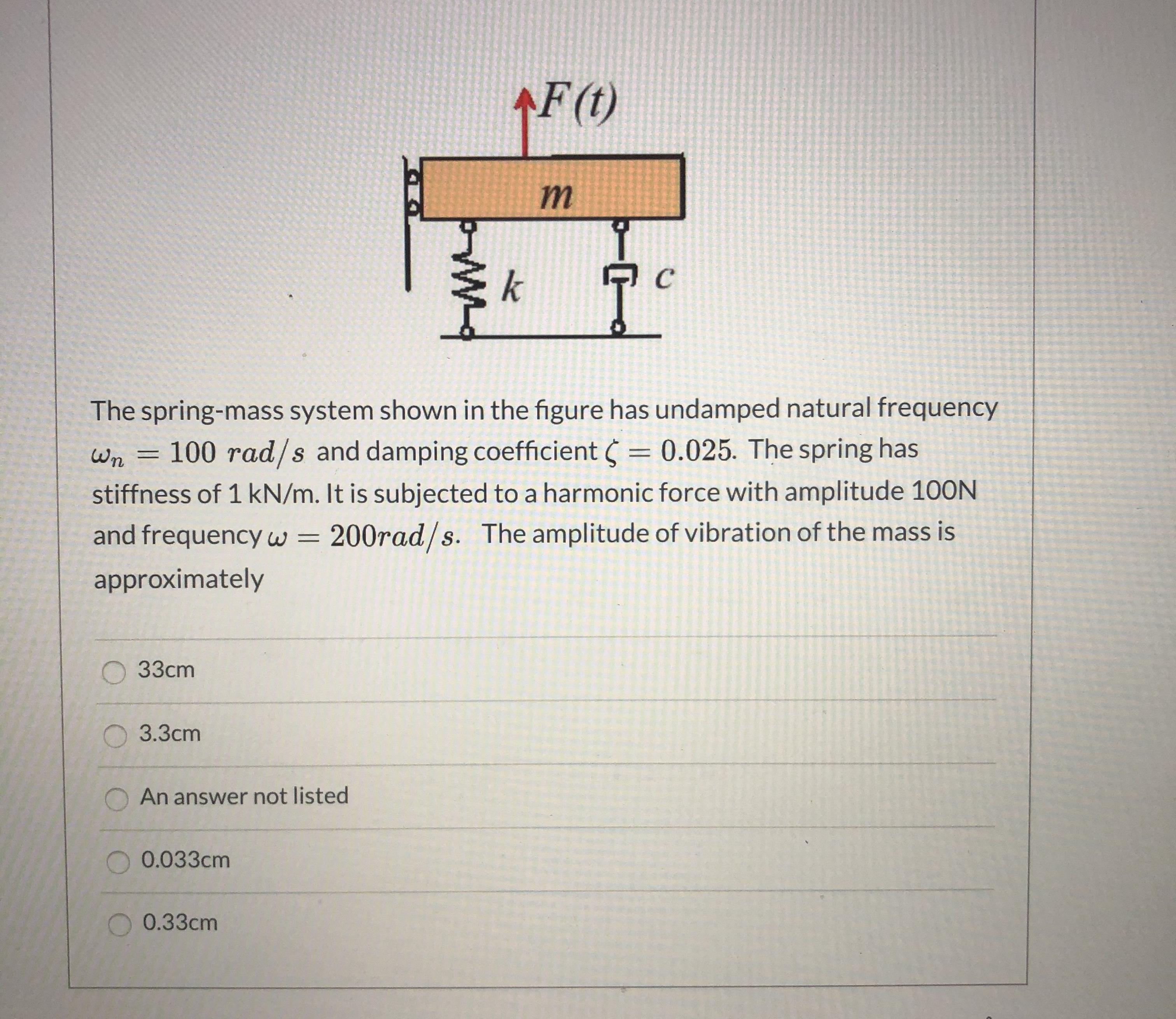 F(t) The spring-mass system shown in the figure has undamped natural frequency
