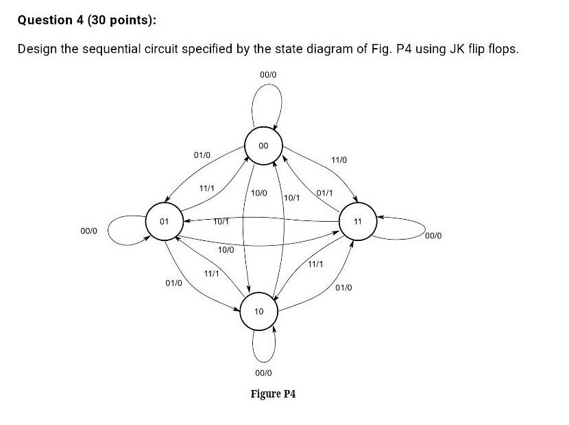 Question 4 (30 points): Design the sequential circuit specified by the state