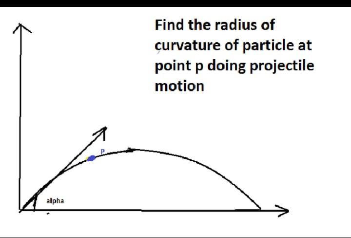 Find the radius of curvature of particle at point p doing projectile