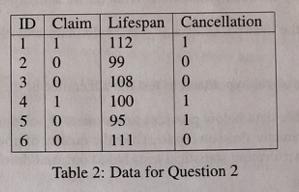 Lifespan ID Claim 1 1 112 0 99 0 108 1 100 0 95 0 111 Table 2: Data for Question 2 Cancellation 345623 1 0 0