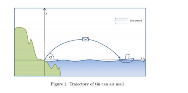 Sea breeze Figure 1: Trajectory of tin can air mail