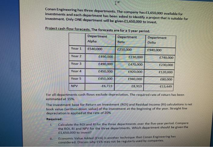 IF Conan Engineering has three departments. The company has £1,650,000 available for investments and each department has been